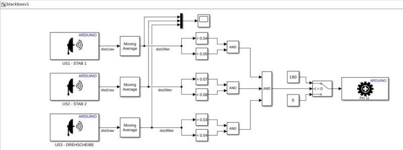 Datei:Blackbox Simulink Modell.png