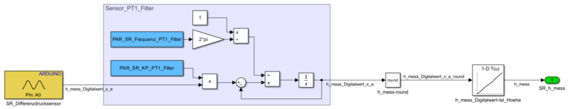 Datei:Softwareumsetzung der Komponente Sensor.png