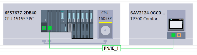 In dem TIA Portal muss zudem die Verbindung der SPS und des HMIs konfiguriert werden. Unter dem Abschnitt "Netzsicht" wir durch "Drag and Drop" (ziehen und loslassen) die Ethernet-Verbindung von dem PC System und des HMI gemäß des tatsächlichen Anschlusses erstellt.