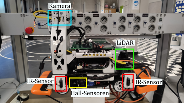Abbildung 8: Überblick über die Sensoren des Fahrzeugs in der Seitenansicht