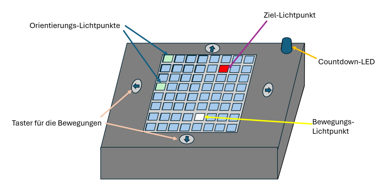Abb. 2: Escape Game Lichtlabyrinth