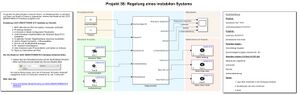 Vorschaubild für Datei:Simulink Motorrad.jpeg