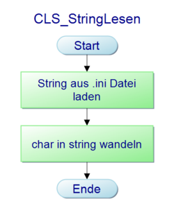 Abb. 11: imageTransformation