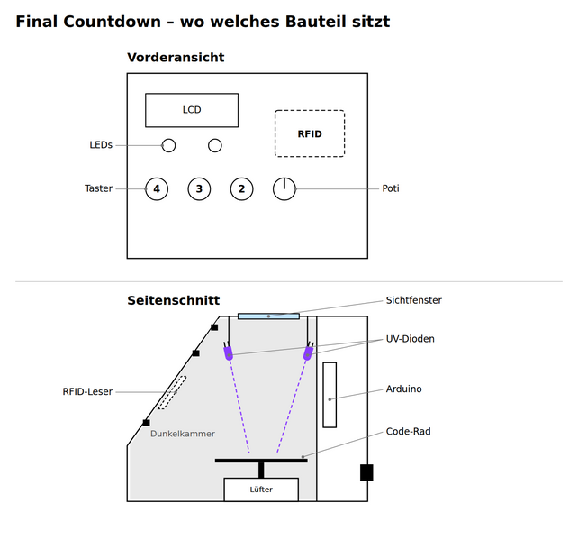 Datei:Final Countdown Skizze Bauteile.png.png