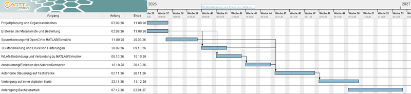 Datei:QRacerProjektplan.png