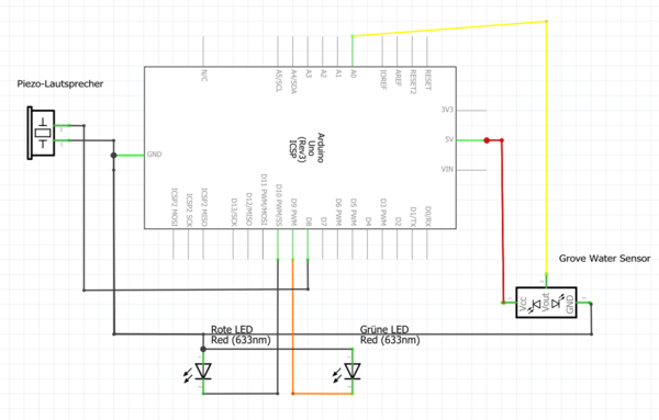 Abb. 5: Grove Water Sensor Schaltplan