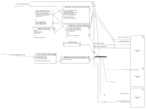 Komponentendiagramm Inklusive aller Unterkomponenten