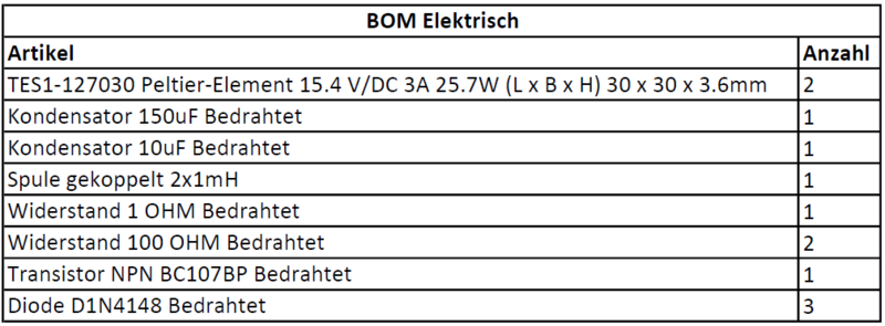 Datei:Projekt35c BOM-Elektrisch.PNG