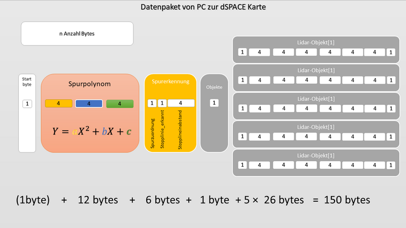 Datei:Schema Konzept SDE CCF Datenpaket.png