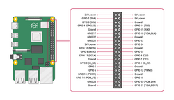 Abb.??: Pin Belegung Raspberry Pi 5