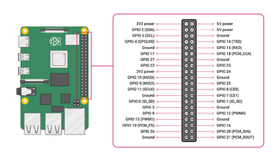 Abb.??: Pin Belegung Raspberry Pi 5