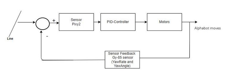 Datei:Control loop.jpg