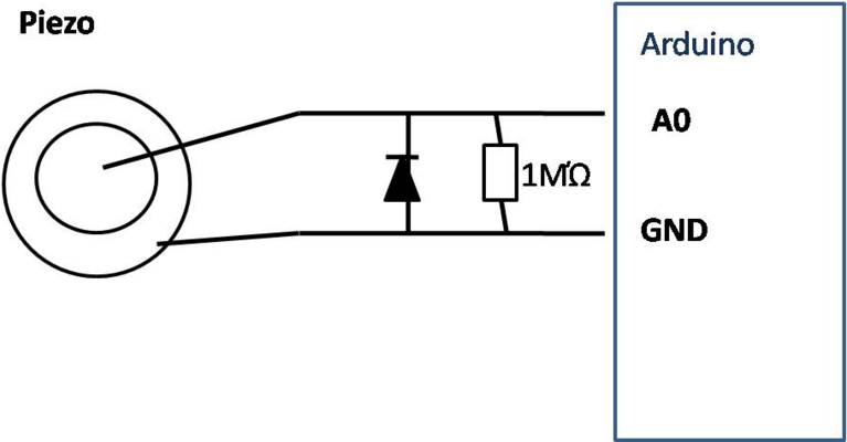 Abb. 7: Piezoelektrisches Material bei Verformung [13]