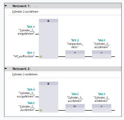 Netzwerk Nr.1 und Nr.2: Bauteil einschieben Netzwerk Nr.1[17] Der Start des Verpackungsvorgangs erfolgt, sobald der Werkstückträger auf Position ist und Zylinder 2 eingefahren ist. Dies stellt eine sichere Ausgangsposition zum Verpackungszyklus dar. Zudem ist ein Signal von der Bandanlage kommend erforderlich, sodass die UND-Bedingung erfüllt ist. Nach dem erfolgreichen Eingang der Signale wird der Verpackungszyklus gestartet. Nach dem Starten wird eine Variable für den aktiven Verpackungszyklus gesetzt, sodass die Bandanlage den aktuellen Zustand erkennt. Daraufhin wird der Zylinder 2 ausgefahren. Dies geschieht durch Ansteuerung des Ventils in der FESTO-Ventilinsel. Netzwerk Nr.2 Sobald der Zylinder 2 komplett ausgefahren ist und der Zustand für das Ausfahren aktiv ist, wird der Zustand negiert. Mittels der Negierung wird das Ventil zum Ausfahren des Zylinders geschlossen, sodass die Druckluft nicht über dieses entweichen kann. Im Nachfolgenden wird das Ventil zum Einfahren des Zylinders geöffnet und die Druckluft eingeleitet. Das Einfahren des Zylinders 2 ist aufgrund des begrenzten Platzes notwendig ist. Durch die Netzwerke Nr.1 und Nr.2 werden die ersten sechs Schritte gemäß dem Programmablaufplan ausgeführt. Diese beinhalten die ersten sechs Schritte ab Start bis zum Einschieben des Untersetzers im Magazin.