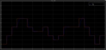 Simulationsergebnis