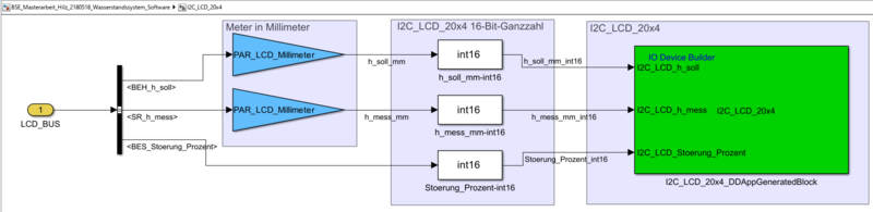 Datei:Softwareumsetzung der Komponente I2C LCD 20x4.png