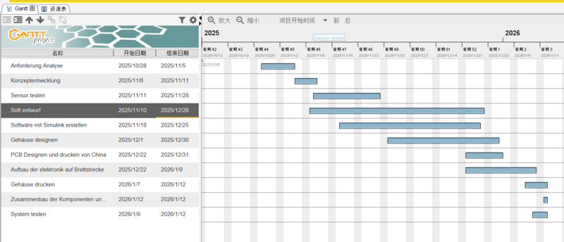 Datei:Gantt-Raetselbox.png