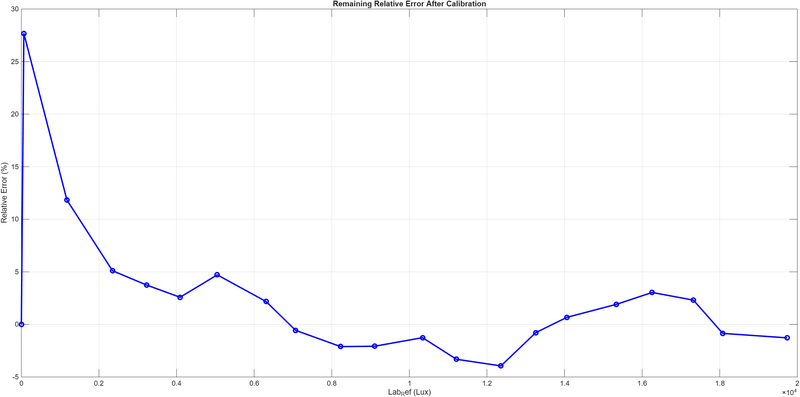 Datei:Relative Error.png