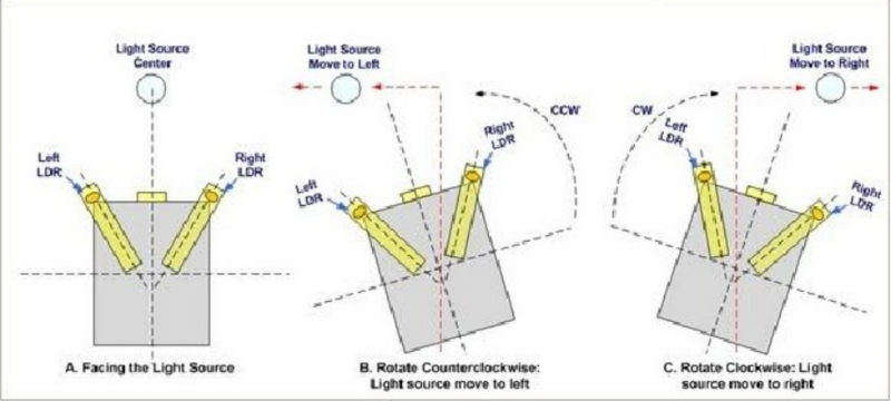Datei:Konzeptionsentwurf des Lichtverfolgungsroboter.jpg