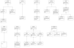 Anforderungsdiagramm für die EMt-Komponente