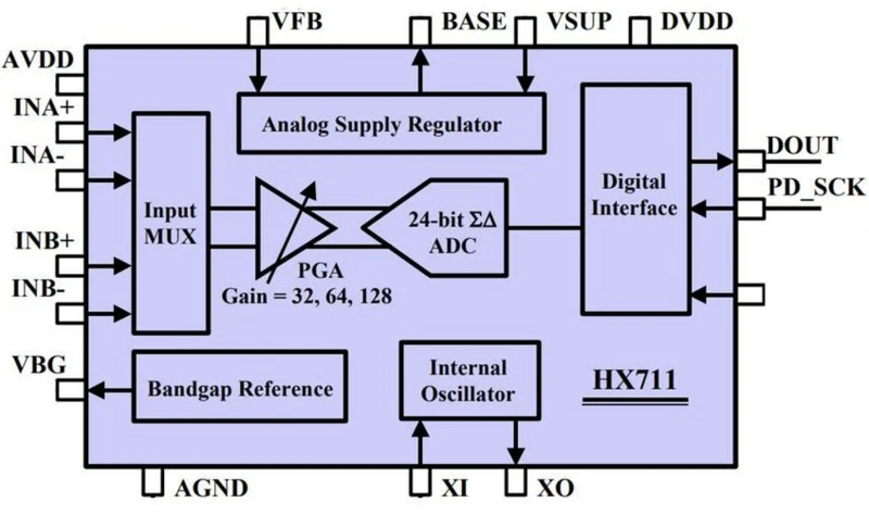 Datei:Internal HX711.png