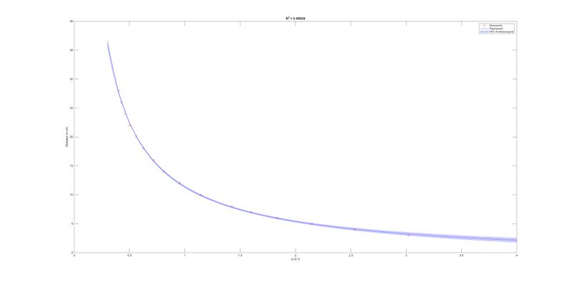 Datei:AngInf L06 Regression.jpg
