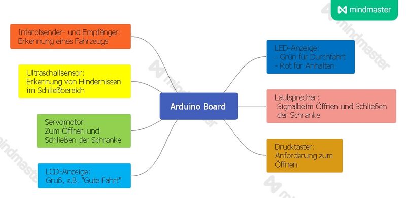 Datei:Arduino Board3.jpeg