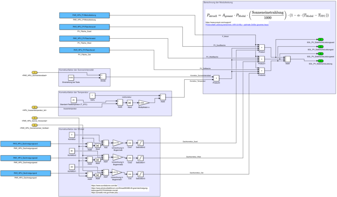 Abb. 4: Komponente PV_Stromerzeugung [6]