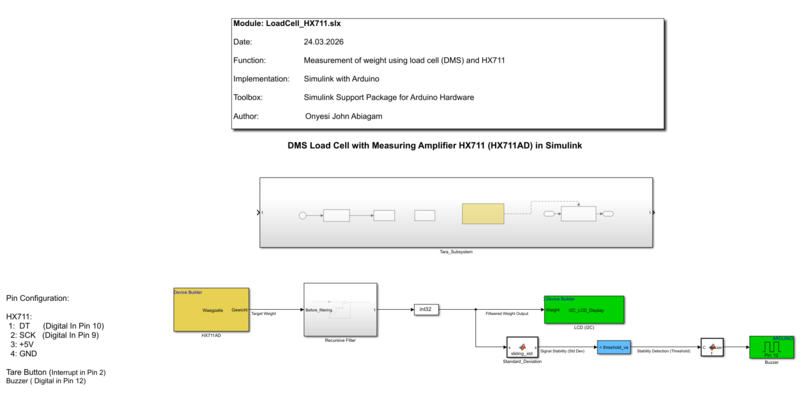 Datei:DMS Simulink Screenshot.png