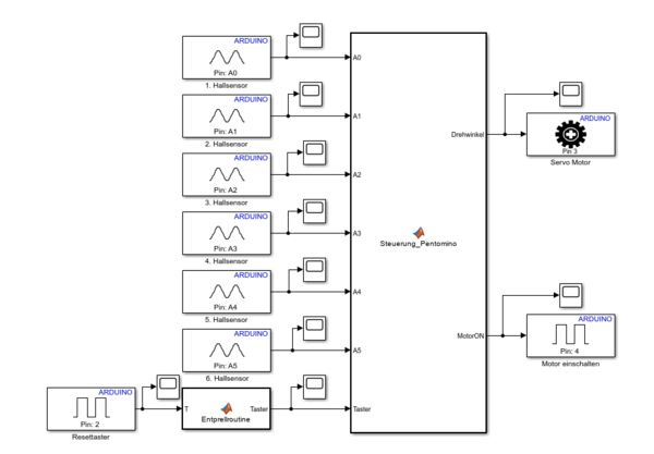 Simulink Programm