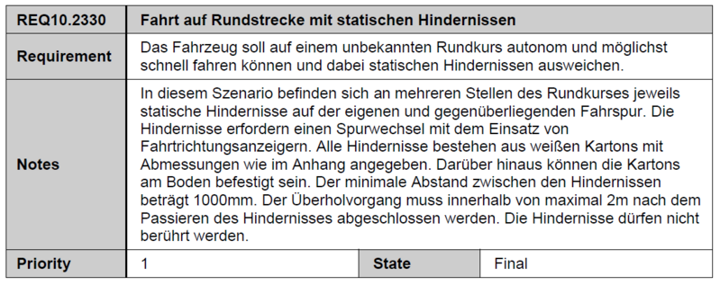 Datei:Anforderung stat hind.PNG
