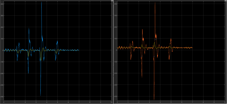 Abb. 3: Regelung des Balls nach anstoßen [10]