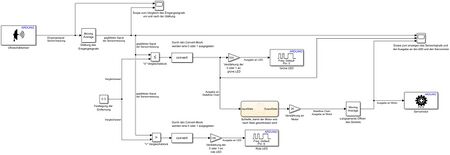 Abb. 11: Simulink Schaltung Mülleimer