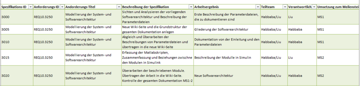 Abbildung 1.2: Pflichtenheft für REQ10.3250