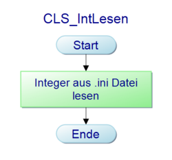 Abb. 10: binarisierung