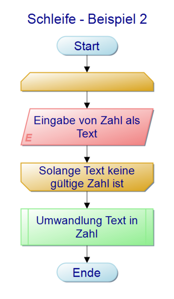 Datei:Schleife - Beispiel 2.png