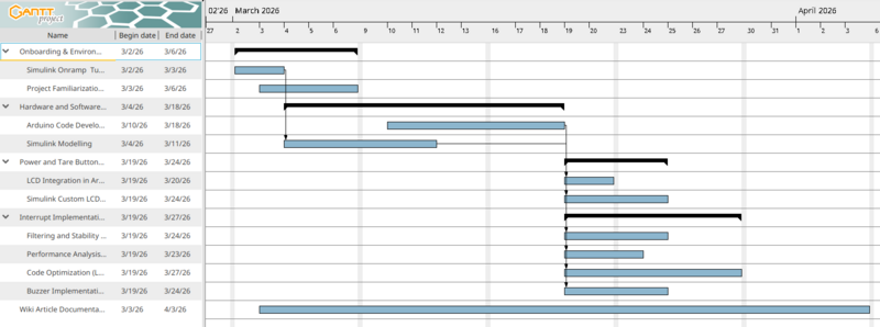 Datei:Project timeline.png