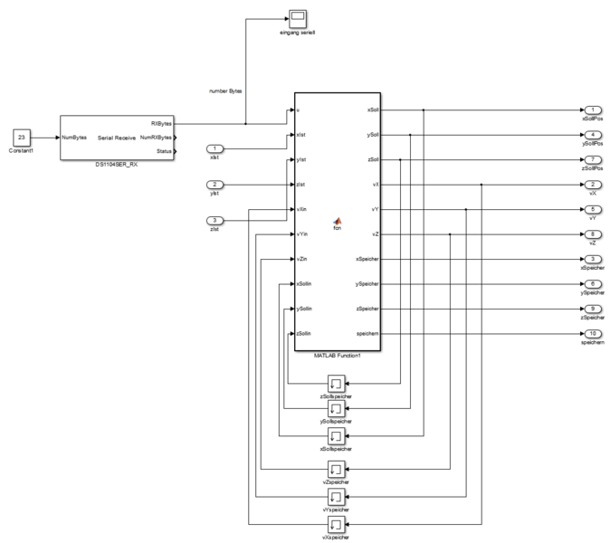 Datei:DSPACE-Programm-RS232.PNG