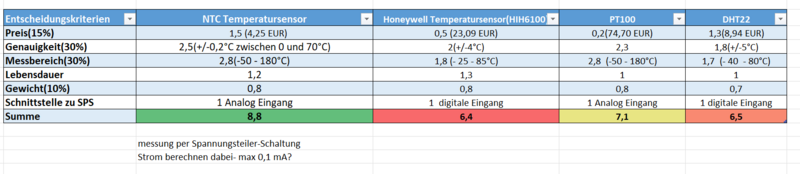 Datei:Entscheidungsmatrix von Temperatursensor.png