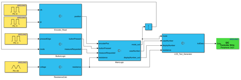 Datei:Simulink Programm.png