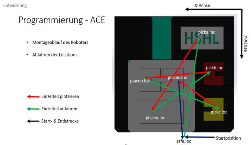 Datei:Anzufahrende Bestückpositionen.png