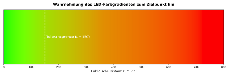 Datei:Farbgradient RGB LED.png