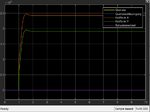 Vorschaubild für Datei:Matlab Auswertung der Signale.PNG