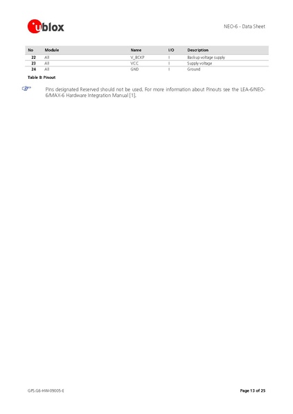 Datei:NEO-6 DataSheet (GPS.G6-HW-09005).pdf