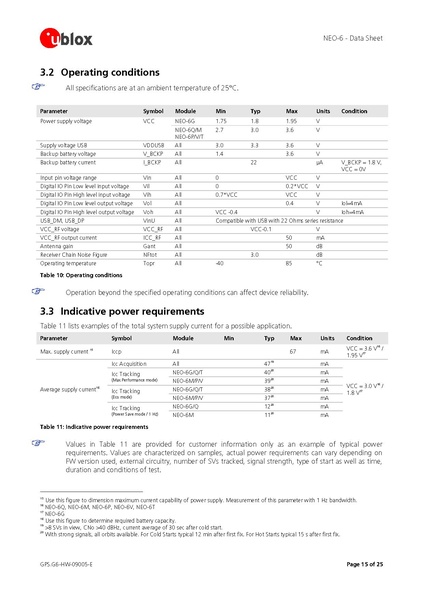 Datei:NEO-6 DataSheet (GPS.G6-HW-09005).pdf