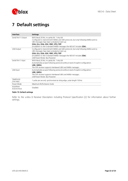 Datei:NEO-6 DataSheet (GPS.G6-HW-09005).pdf