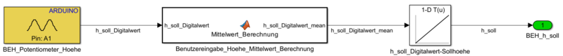 Datei:Softwareumsetzung der Komponente Benutzereingabe Hoehe.png