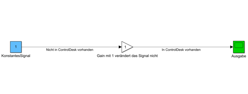 Datei:SignalNamen mit Gain für ControlDesk.PNG