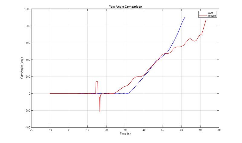 Datei:Yaw Angle Comaprision.jpg
