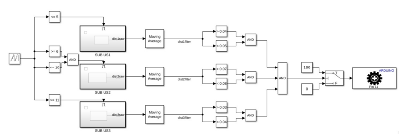 Datei:Blackbox Simulink Modell V2.png